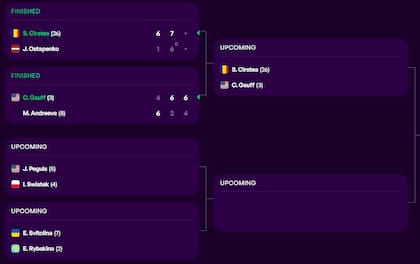 El cuadro del Masters 1000 de Roma femenino